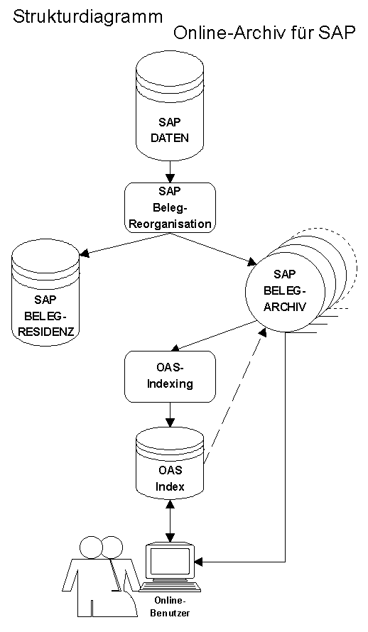 Strukturdiagramm